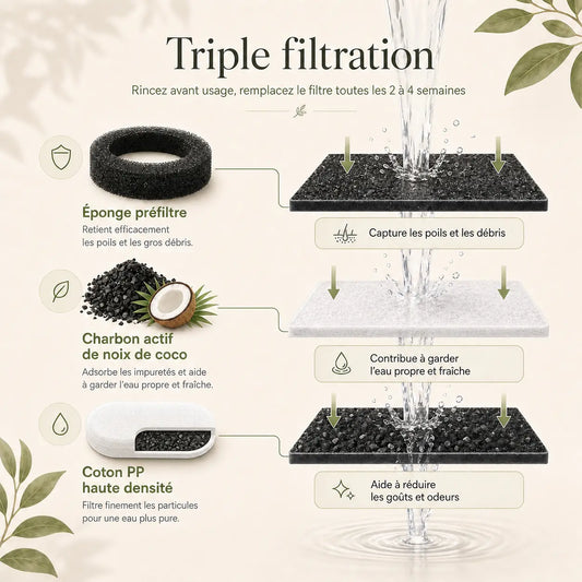 Feryn Pure | Fontaine à eau inox pour chat